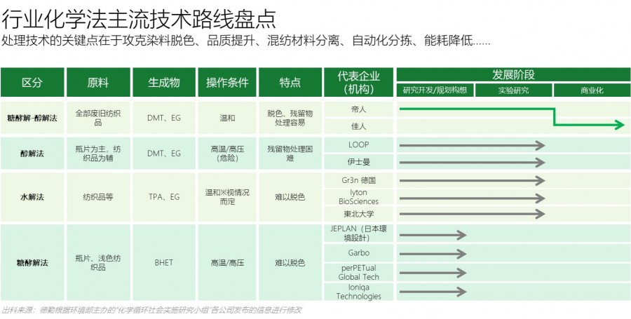 1699941597622693WB6z.jpg 技術(shù)路線盤點(diǎn)白底.jpg